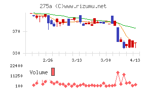 ハンワホームズ