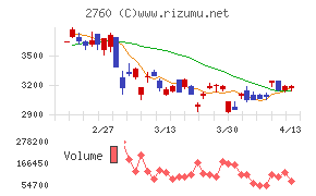 東京エレクトロン　デバイス