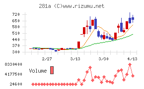 インフォメティス