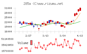 キオクシアホールディングス