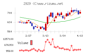 ファーマフーズ