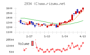 ジェイフロンティア