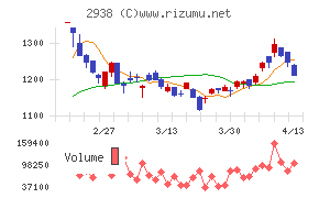 オカムラ食品工業