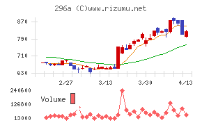 令和アカウンティング・ホールディングス