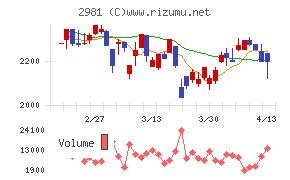 ランディックス