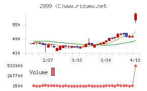 ホームポジション