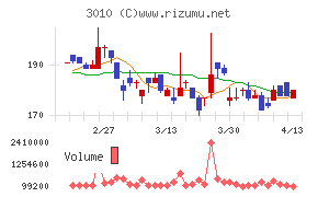 ポラリス・ホールディングス