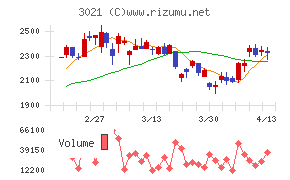 パシフィックネット