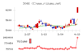 ジンズホールディングス