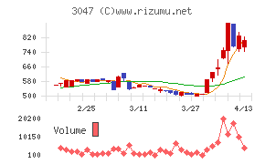 ＴＲＵＣＫ－ＯＮＥ