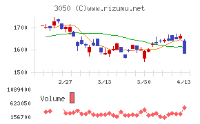 ＤＣＭホールディングス