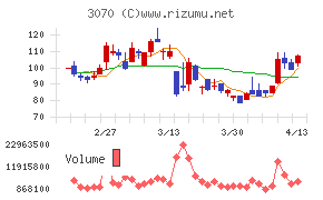 ジェリービーンズグループ