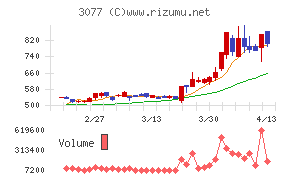 ホリイフードサービス
