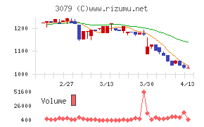 ディーブイエックス