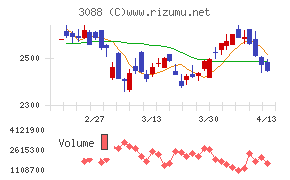 マツキヨココカラ＆カンパニー