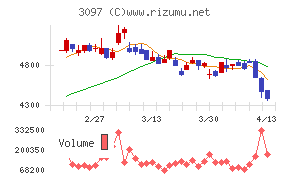 物語コーポレーション