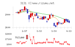 シンデン・ハイテックス