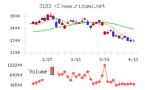 ウイン・パートナーズ