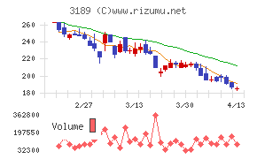ＡＮＡＰホールディングス