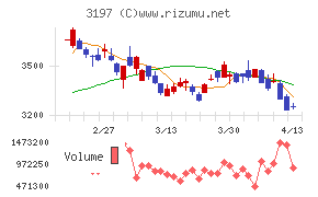 すかいらーくホールディングス