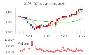 ＳＦＰホールディングス