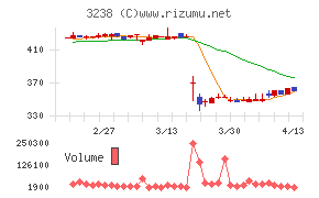 セントラル総合開発