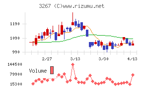 フィル・カンパニー