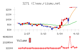 THEグローバル社