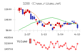 オープンハウスグループ