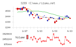東急不動産ホールディングス