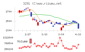 飯田グループホールディングス