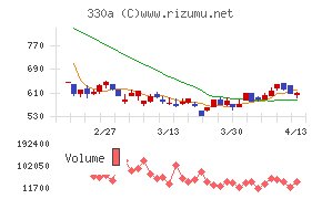 ＴａｌｅｎｔＸ