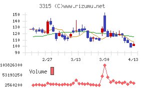 日本コークス工業