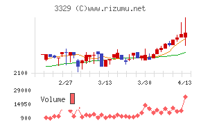東和フードサービス