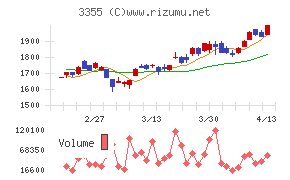 クリヤマホールディングス