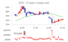 フジタコーポレーション