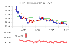 ＺｅｎｍｕＴｅｃｈ