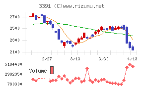 ツルハホールディングス
