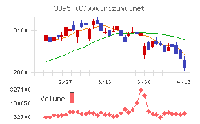 サンマルクホールディングス