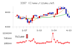 トリドールホールディングス