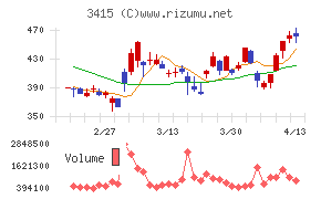 ＴＯＫＹＯ　ＢＡＳＥ