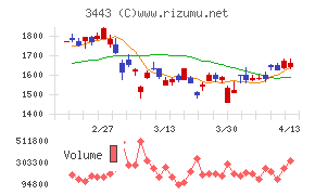 川田テクノロジーズ