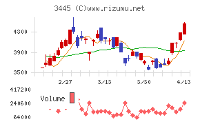 ＲＳ　Ｔｅｃｈｎｏｌｏｇｉｅｓ