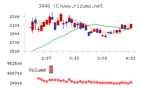 ジェイテックコーポレーション