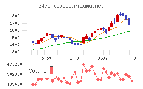 グッドコムアセット