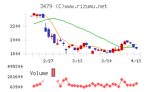 ティーケーピー