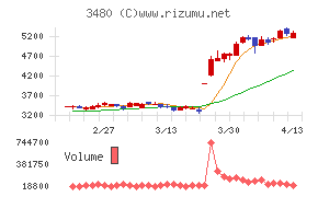 ジェイ・エス・ビー