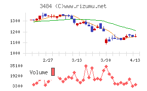 イノベーションホールディングス