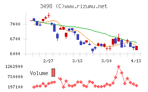 霞ヶ関キャピタル