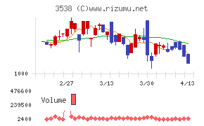 ウイルプラスホールディングス
